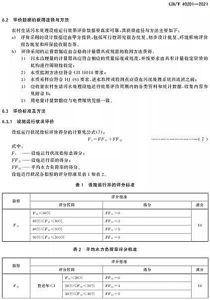 高品質(zhì)改性纖維球?yàn)V料廠家標(biāo)準(zhǔn)分享 | GB/T 40201-2021《農(nóng)村生活污水處理設(shè)施運(yùn)行效果評(píng)價(jià)技術(shù)要求》