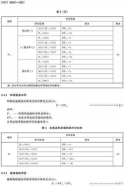 高品質(zhì)改性纖維球?yàn)V料廠家標(biāo)準(zhǔn)分享 | GB/T 40201-2021《農(nóng)村生活污水處理設(shè)施運(yùn)行效果評(píng)價(jià)技術(shù)要求》