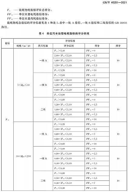 高品質(zhì)改性纖維球?yàn)V料廠家標(biāo)準(zhǔn)分享 | GB/T 40201-2021《農(nóng)村生活污水處理設(shè)施運(yùn)行效果評(píng)價(jià)技術(shù)要求》