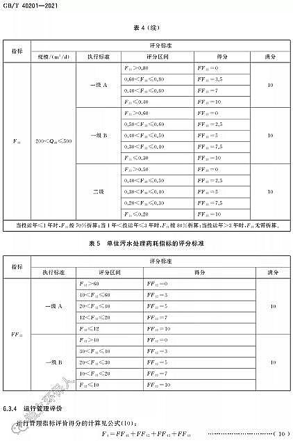 高品質(zhì)改性纖維球?yàn)V料廠家標(biāo)準(zhǔn)分享 | GB/T 40201-2021《農(nóng)村生活污水處理設(shè)施運(yùn)行效果評(píng)價(jià)技術(shù)要求》