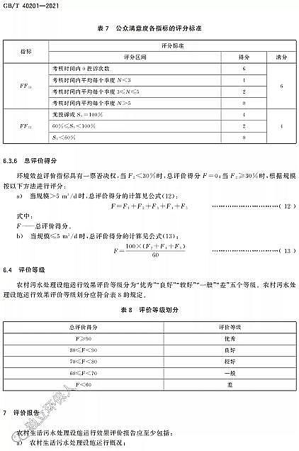 高品質(zhì)改性纖維球?yàn)V料廠家標(biāo)準(zhǔn)分享 | GB/T 40201-2021《農(nóng)村生活污水處理設(shè)施運(yùn)行效果評(píng)價(jià)技術(shù)要求》