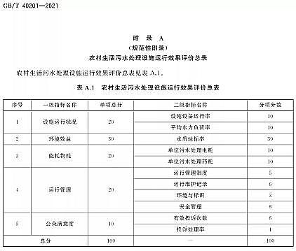 高品質(zhì)改性纖維球?yàn)V料廠家標(biāo)準(zhǔn)分享 | GB/T 40201-2021《農(nóng)村生活污水處理設(shè)施運(yùn)行效果評(píng)價(jià)技術(shù)要求》