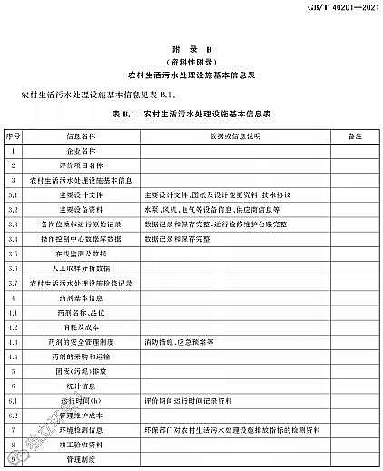 高品質(zhì)改性纖維球?yàn)V料廠家標(biāo)準(zhǔn)分享 | GB/T 40201-2021《農(nóng)村生活污水處理設(shè)施運(yùn)行效果評(píng)價(jià)技術(shù)要求》