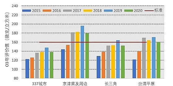 高品質麥飯石濾料廠家為什么要協同控制細顆粒物與臭氧污染?該做什么?怎么做?