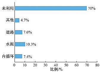 ๦ܷC̿S҇̎cYԴüglչF