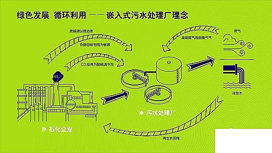 Ʒ|FۺFSPFSSȫһǶʽˮ̎SʯˮS