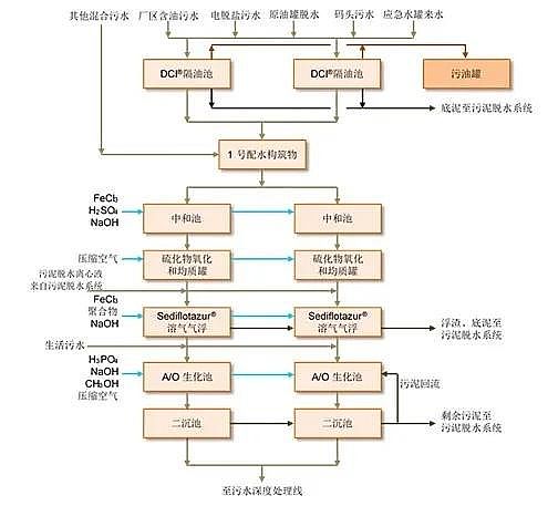 Ʒ|FۺFSPFSSȫһǶʽˮ̎SʯˮS