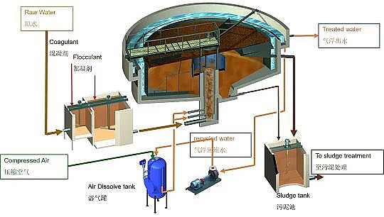 Ʒ|FۺFSPFSSȫһǶʽˮ̎SʯˮS
