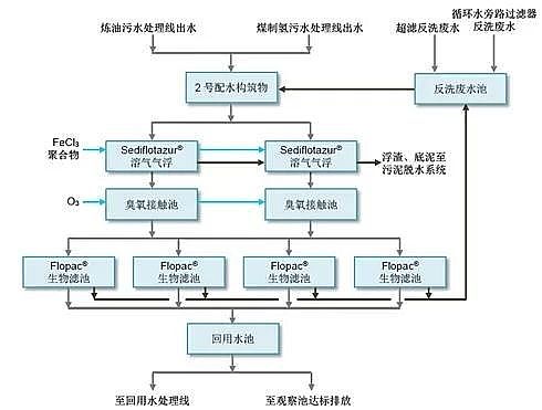 Ʒ|FۺFSPFSSȫһǶʽˮ̎SʯˮS