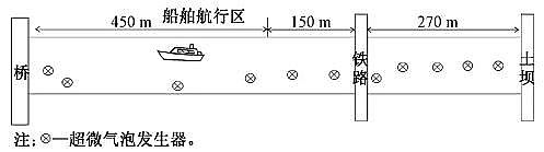 精制硫酸鋁廠家黑臭水體治理中的工程應用:超微氣泡富氧+生物活化技術
