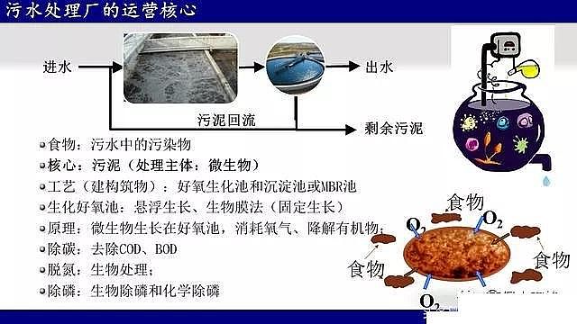 多功能聚合氯化鐵生產廠家污水處理廠如何降低成本?