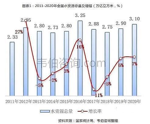 精選蜂窩斜管填料生產廠家2021年中國污水處理行業專題調研與深度分析報告