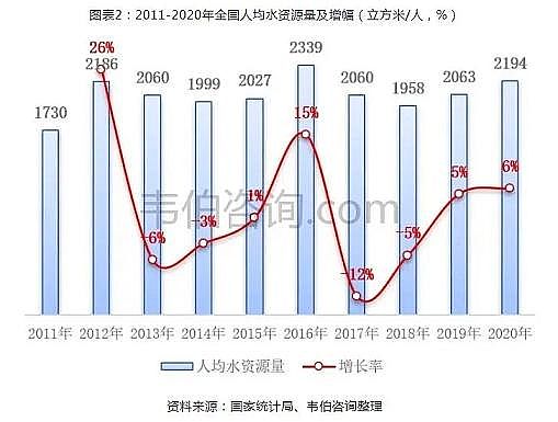 精選蜂窩斜管填料生產廠家2021年中國污水處理行業專題調研與深度分析報告