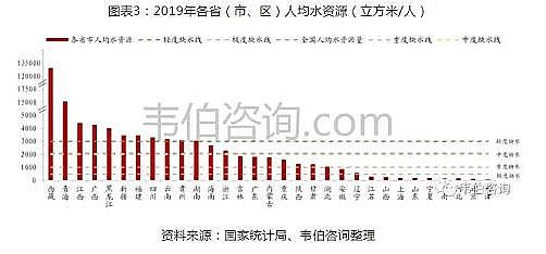 精選蜂窩斜管填料生產廠家2021年中國污水處理行業專題調研與深度分析報告