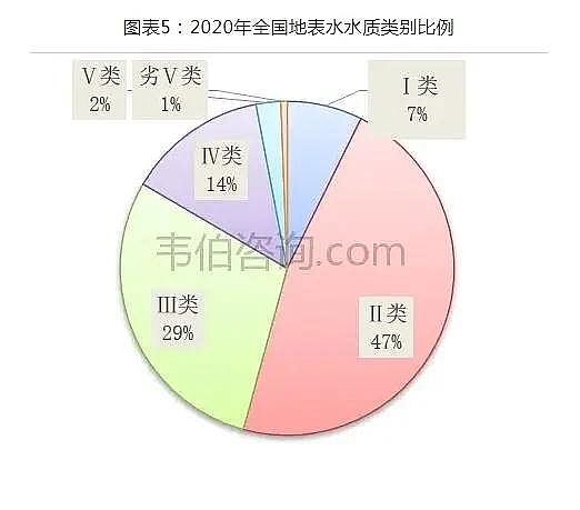 精選蜂窩斜管填料生產廠家2021年中國污水處理行業專題調研與深度分析報告
