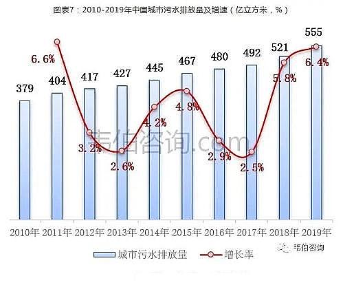 精選蜂窩斜管填料生產廠家2021年中國污水處理行業專題調研與深度分析報告