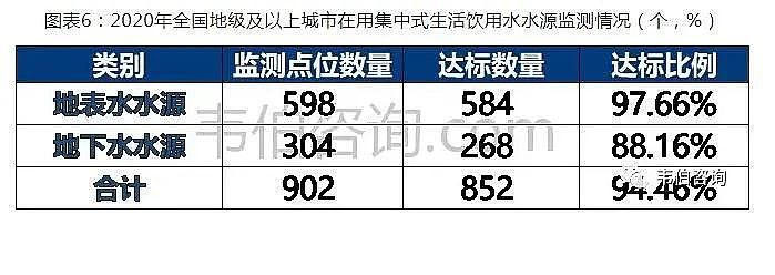 精選蜂窩斜管填料生產廠家2021年中國污水處理行業專題調研與深度分析報告