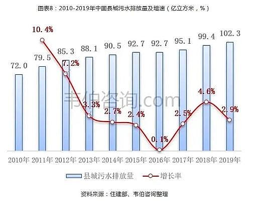 精選蜂窩斜管填料生產廠家2021年中國污水處理行業專題調研與深度分析報告