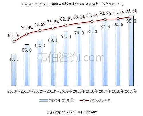 精選蜂窩斜管填料生產廠家2021年中國污水處理行業專題調研與深度分析報告