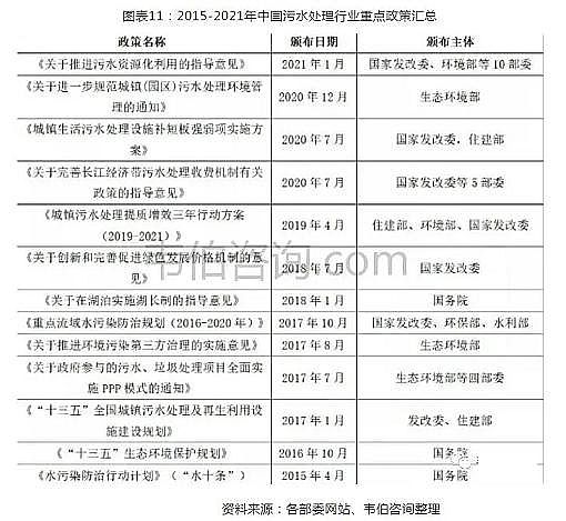 精選蜂窩斜管填料生產廠家2021年中國污水處理行業專題調研與深度分析報告