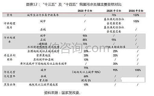 精選蜂窩斜管填料生產廠家2021年中國污水處理行業專題調研與深度分析報告