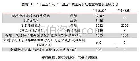 精選蜂窩斜管填料生產廠家2021年中國污水處理行業專題調研與深度分析報告