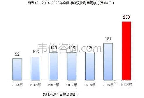 精選蜂窩斜管填料生產廠家2021年中國污水處理行業專題調研與深度分析報告