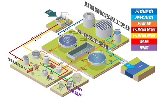 優(yōu)質液面覆蓋球廠家10年之內,阿里騰訊會收購污水廠嗎?