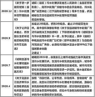 上等鵝卵石濾料廠家2021年上半年水處理項(xiàng)目增長(zhǎng)分析及發(fā)展趨勢(shì)
