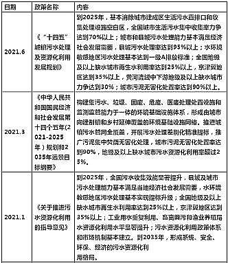 上等鵝卵石濾料廠家2021年上半年水處理項(xiàng)目增長(zhǎng)分析及發(fā)展趨勢(shì)