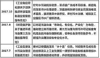 上等鵝卵石濾料廠家2021年上半年水處理項(xiàng)目增長(zhǎng)分析及發(fā)展趨勢(shì)