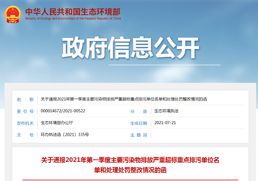 磁鐵礦濾料5-8mm生產廠家12家污水處理廠、3家廢水類單位因超標排污被生態環境部通報!