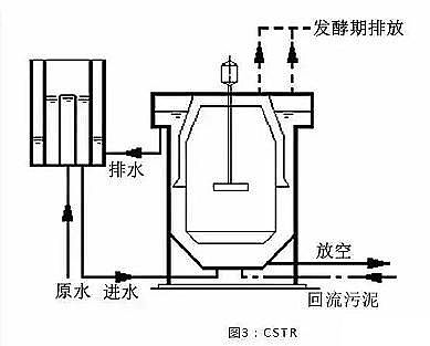 高質量濾料海綿鐵生產廠家匯總13種厭氧反應器原理與結構