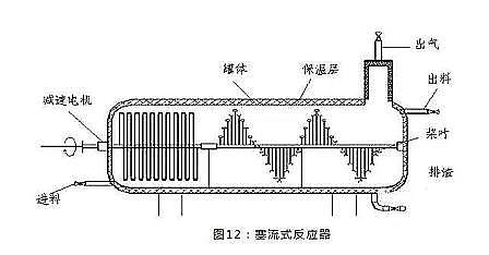 高質量濾料海綿鐵生產廠家匯總13種厭氧反應器原理與結構