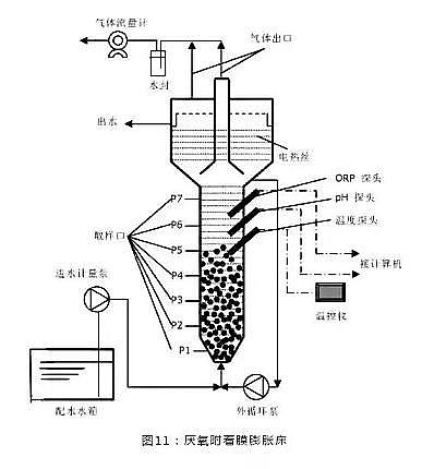 高質量濾料海綿鐵生產廠家匯總13種厭氧反應器原理與結構