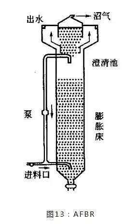 高質量濾料海綿鐵生產廠家匯總13種厭氧反應器原理與結構
