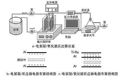 高質量泡沫濾珠濾料生產廠家電驅動選擇性膜分離技術:電控膜分離、電滲析和膜電容去離子