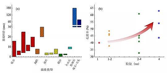 精選生物火山巖濾料廠家潛流人工濕地中基質(zhì)在污水凈化中的作用機(jī)制與選擇原理