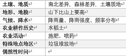 上等煤質顆粒活性炭廠家面源污染知識分享:概念與控制技術