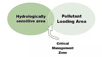 上等煤質顆粒活性炭廠家面源污染知識分享:概念與控制技術