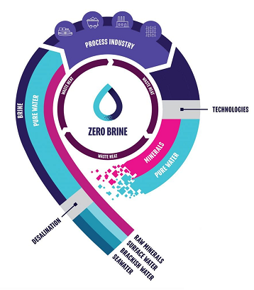 ๦ܶaS}ˮZERO BRINEѭhrĹIˮ̎