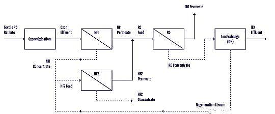 ๦ܶaS}ˮZERO BRINEѭhrĹIˮ̎