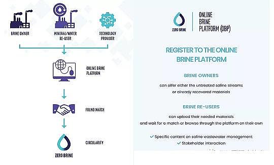 ๦ܶaS}ˮZERO BRINEѭhrĹIˮ̎