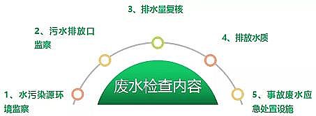 新款組合填料生產廠家第二輪第四批環保督察今日啟動,為期一個月!附自查整改攻略