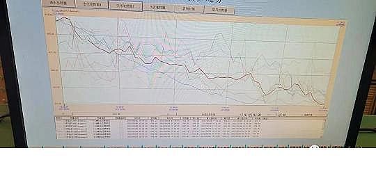優質液面覆蓋球廠家污水廠中控計算機的數據分析