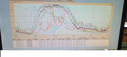 優質液面覆蓋球廠家污水廠中控計算機的數據分析