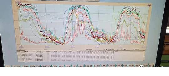 優質液面覆蓋球廠家污水廠中控計算機的數據分析