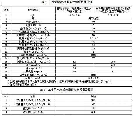 優(yōu)良生物流化床填料MBBR廠家住建部公布最新國家標(biāo)準(zhǔn)《城市污水再生利用工業(yè)用水水質(zhì)(征求意見稿)》