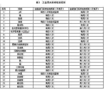 優(yōu)良生物流化床填料MBBR廠家住建部公布最新國家標(biāo)準(zhǔn)《城市污水再生利用工業(yè)用水水質(zhì)(征求意見稿)》