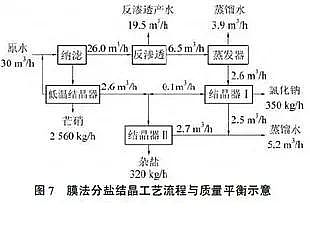 精選蜂窩斜管填料廠家廢水零排放分鹽結晶工藝